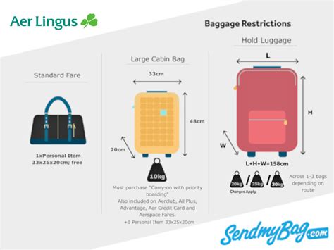 aer lingus 20kg bag.